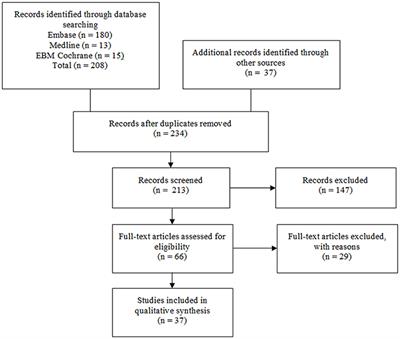 Clozapine-Induced Cardiovascular Side Effects and Autonomic Dysfunction: A Systematic Review